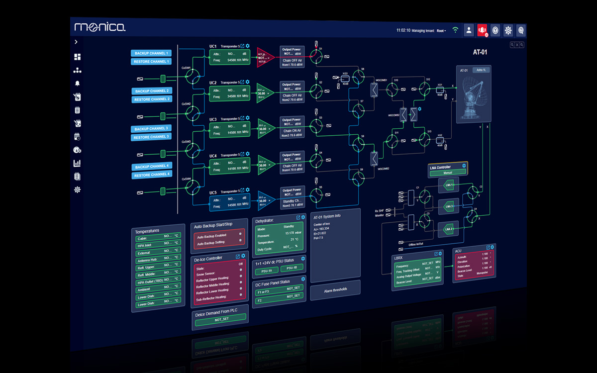 Monica monitoring and control dashboard