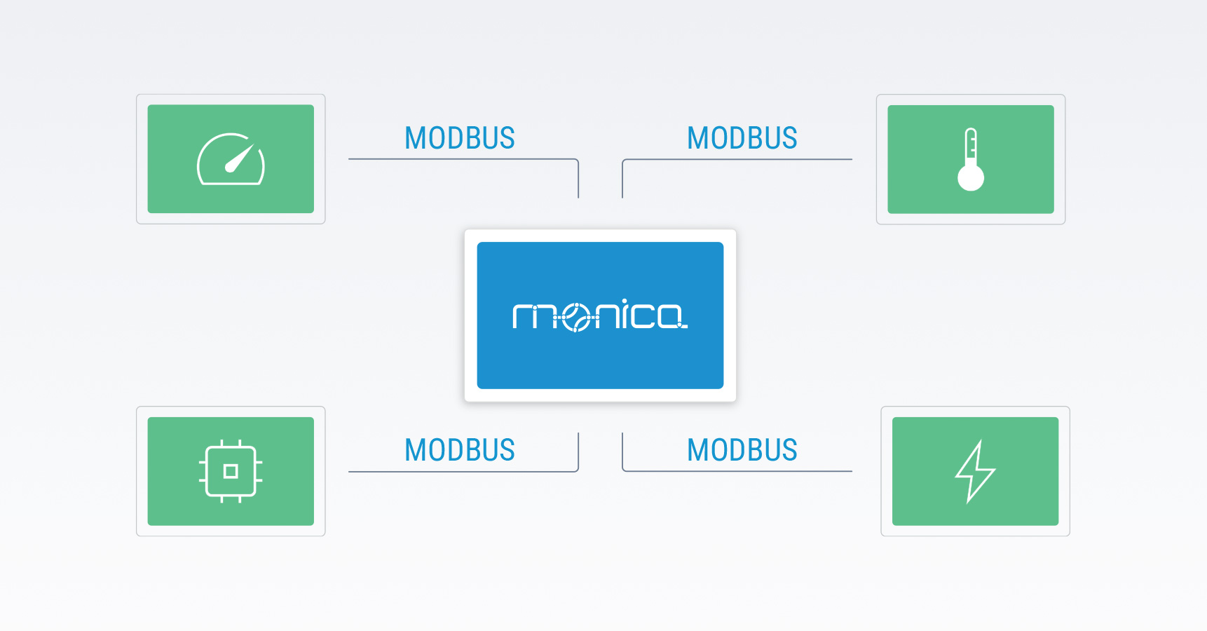 Modbus