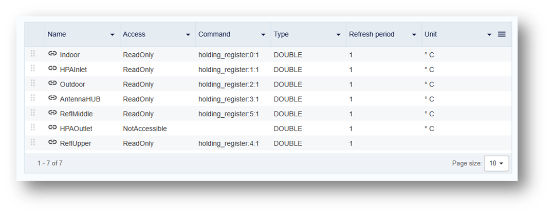 Driver contents - type, address, length - clean and simple
